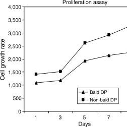 Balding Hair Cells Are Sensitive to Environmental Stress